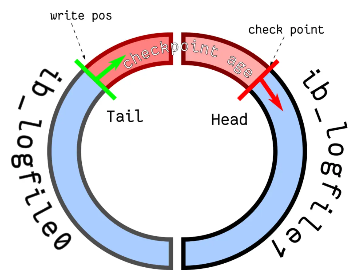 image-20240415101157592