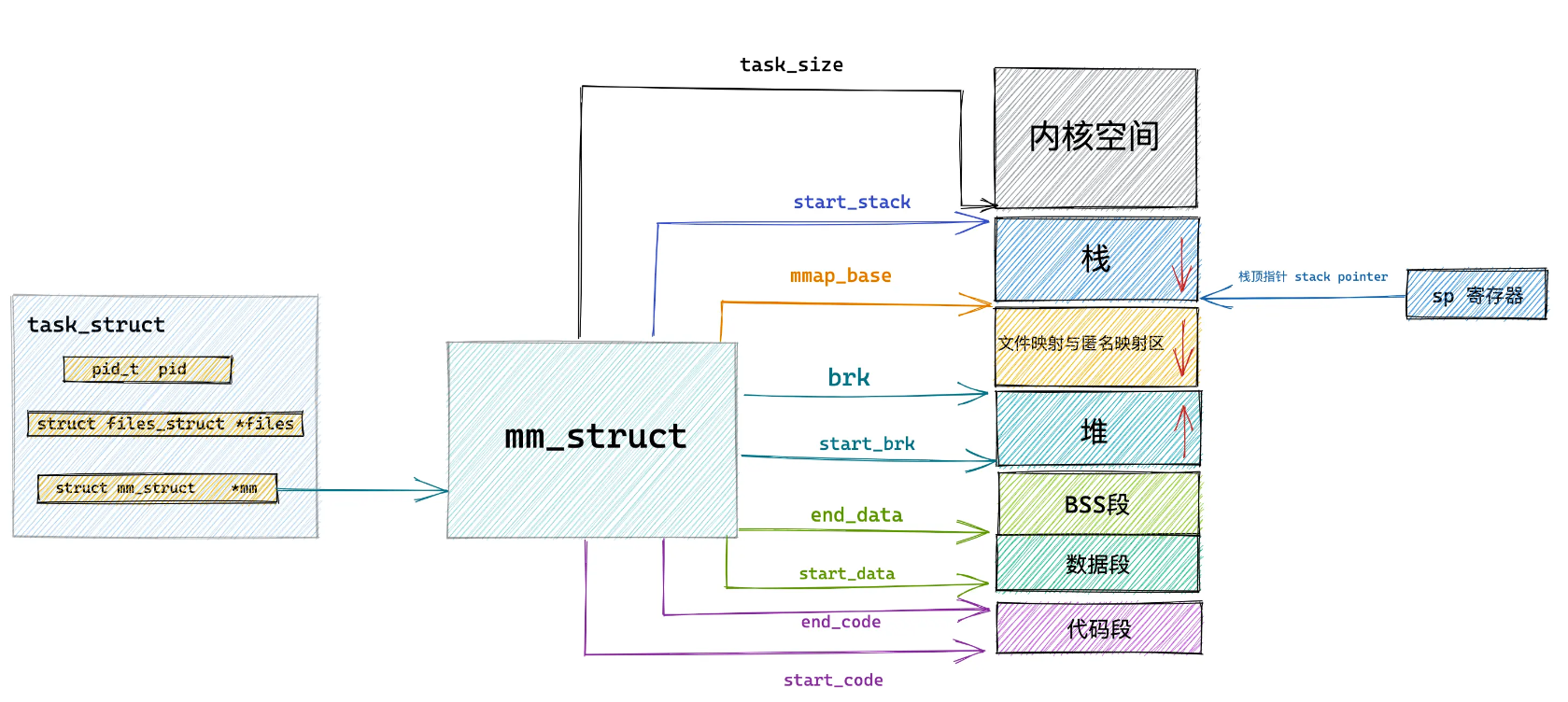 image-20240419193433119